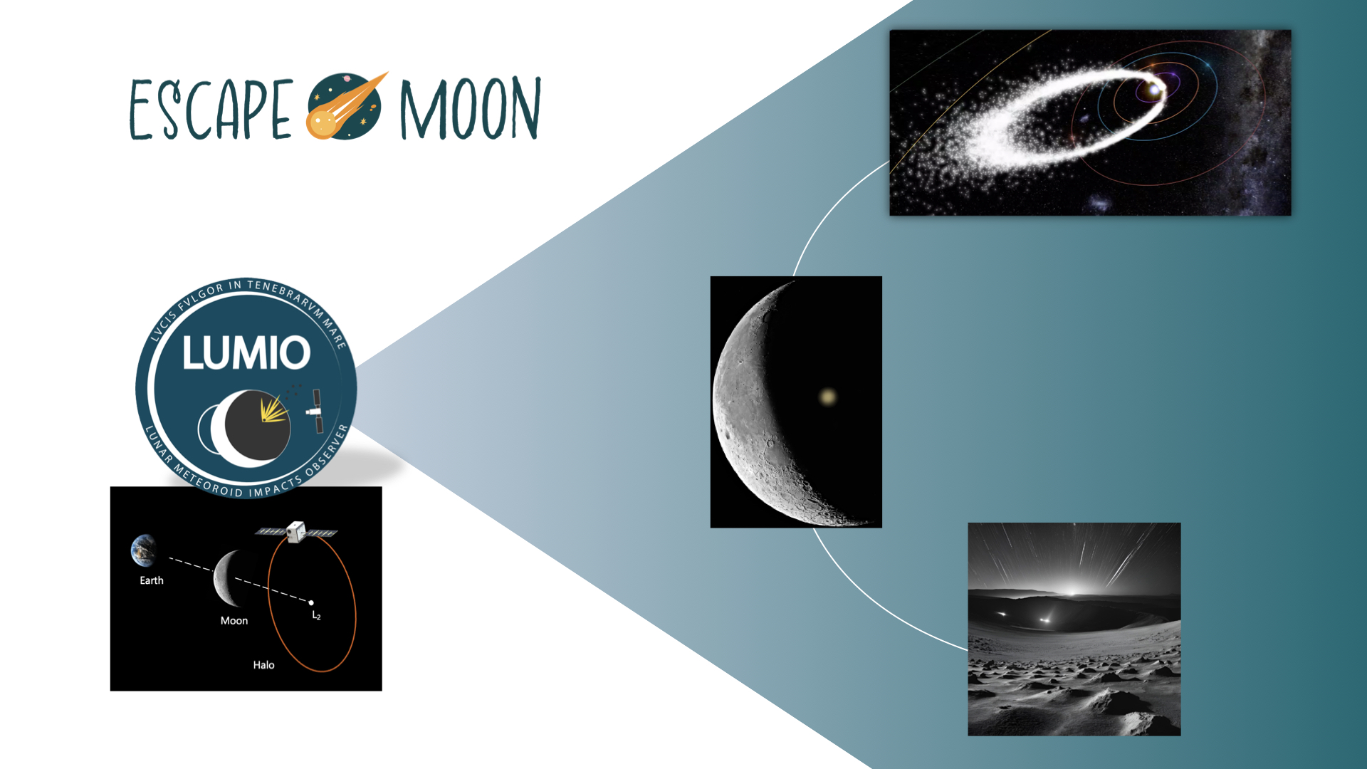 Escape Moon - download the poster with the activity for the kids devoted to explain meteor streams dynamics